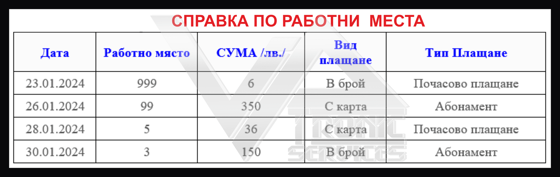 Паркинг Системи - WEB справка: Справка по Работни места WEB справка: Справка по Работни места
